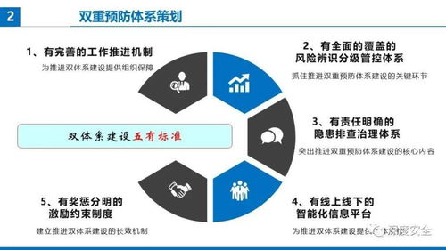 精品PPT 提升項目經理安全防范管理履職能力——聚焦受托管理股權投資基金