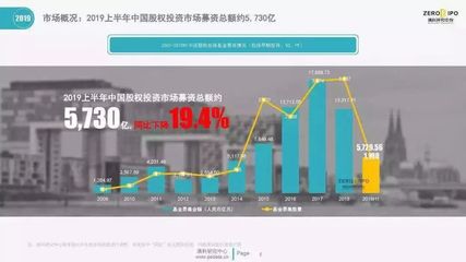 政府引導基金“大動刀” 清理25只子基金，收回承諾出資140億