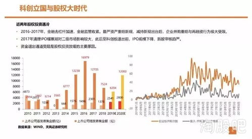 參股券商不如辦私募？這家金控公司左手售券商，右手設基金的資本騰挪術