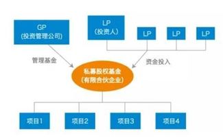 是否所有人都適合股權投資？答案在受托管理股權投資基金