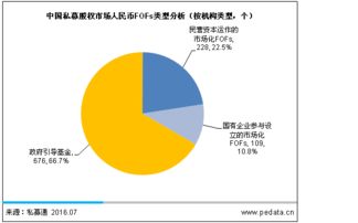 2016中國PE母基金發展報告 股權投資大時代，FOF迎來爆發與受托管理新篇章